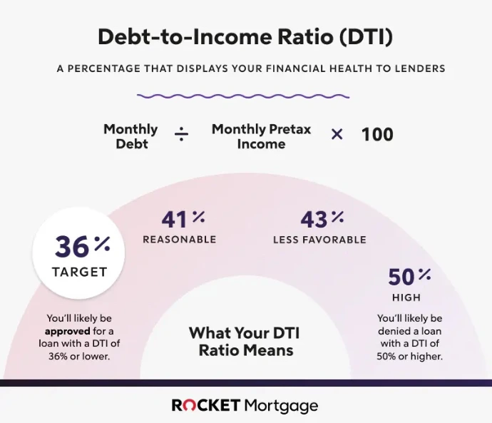 Free Financial Tools – Calculators &amp; Resources